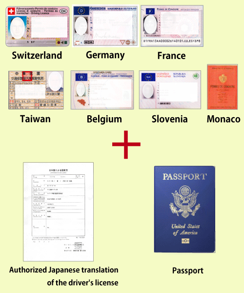 licenses